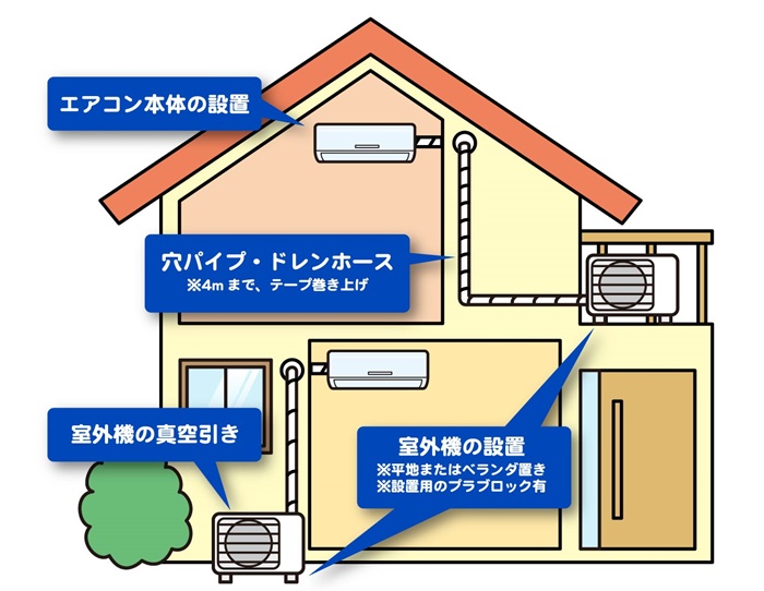 エアコン基本工事