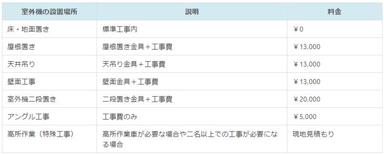 移設エアコン追加工事