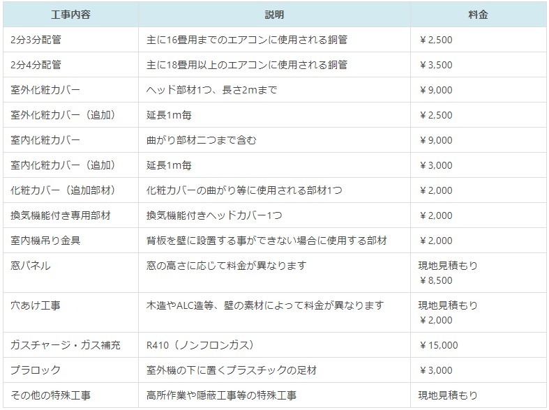 エアコン移設オプション工事